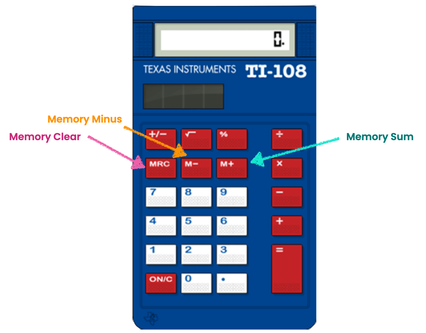 Lan calculator. MRC на калькуляторе.