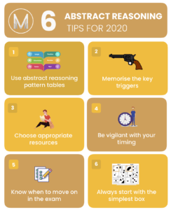 UCAT Abstract Reasoning: 6 UCAT Tips For Success - Medic Mind