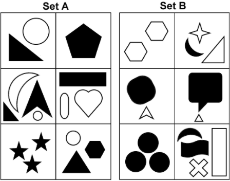 AR Type 4 Patterns - Medic Mind