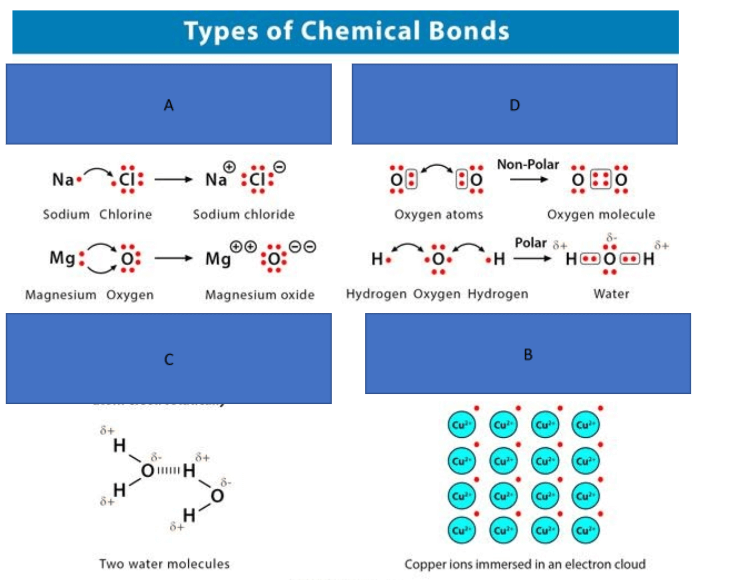 GAMSAT Section III Chemistry - Part 1 - Medic Mind